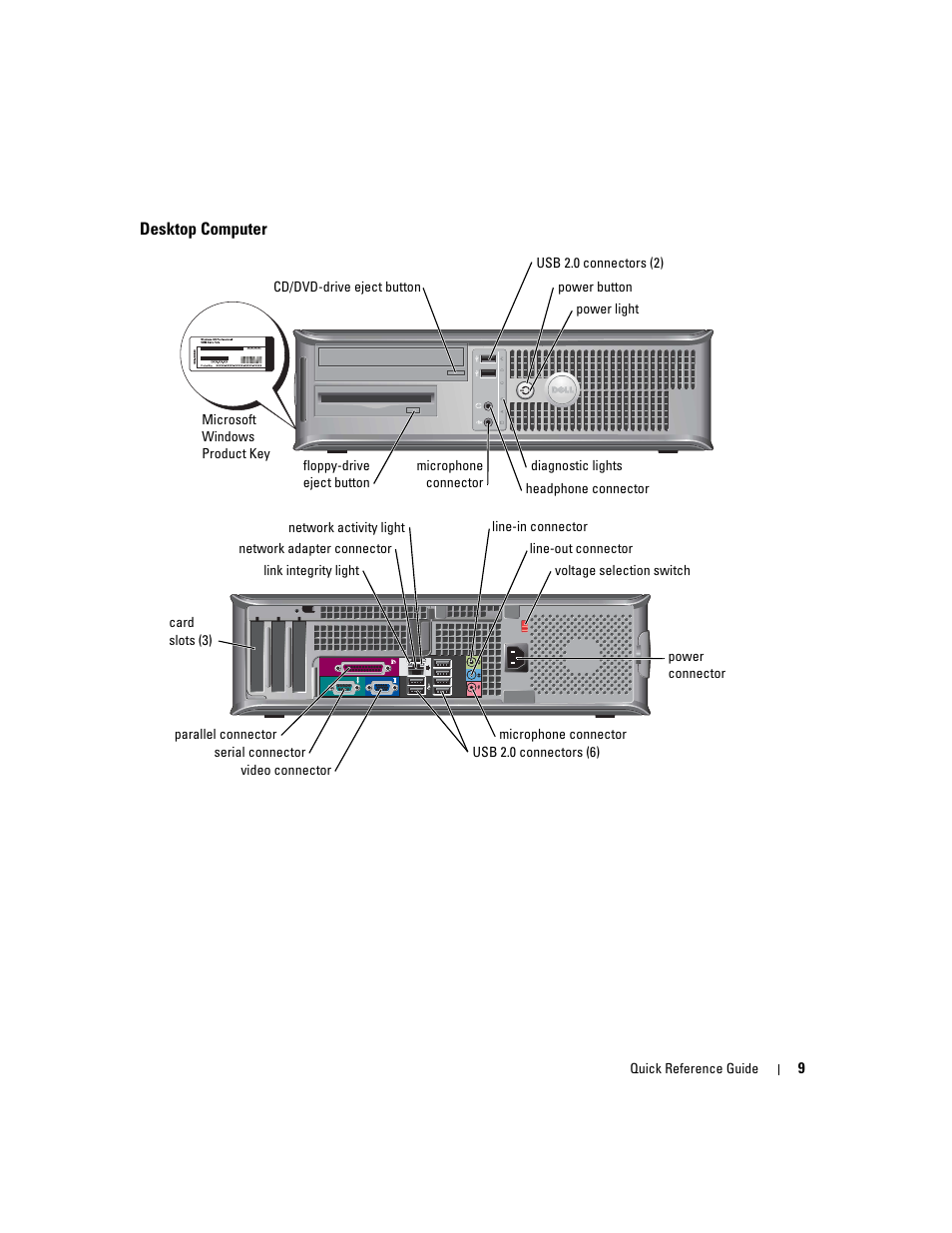 Desktop computer | Dell OptiPlex GX280 User Manual | Page 9 / 260