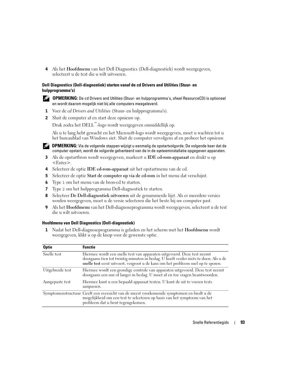 Dell OptiPlex GX280 User Manual | Page 93 / 260