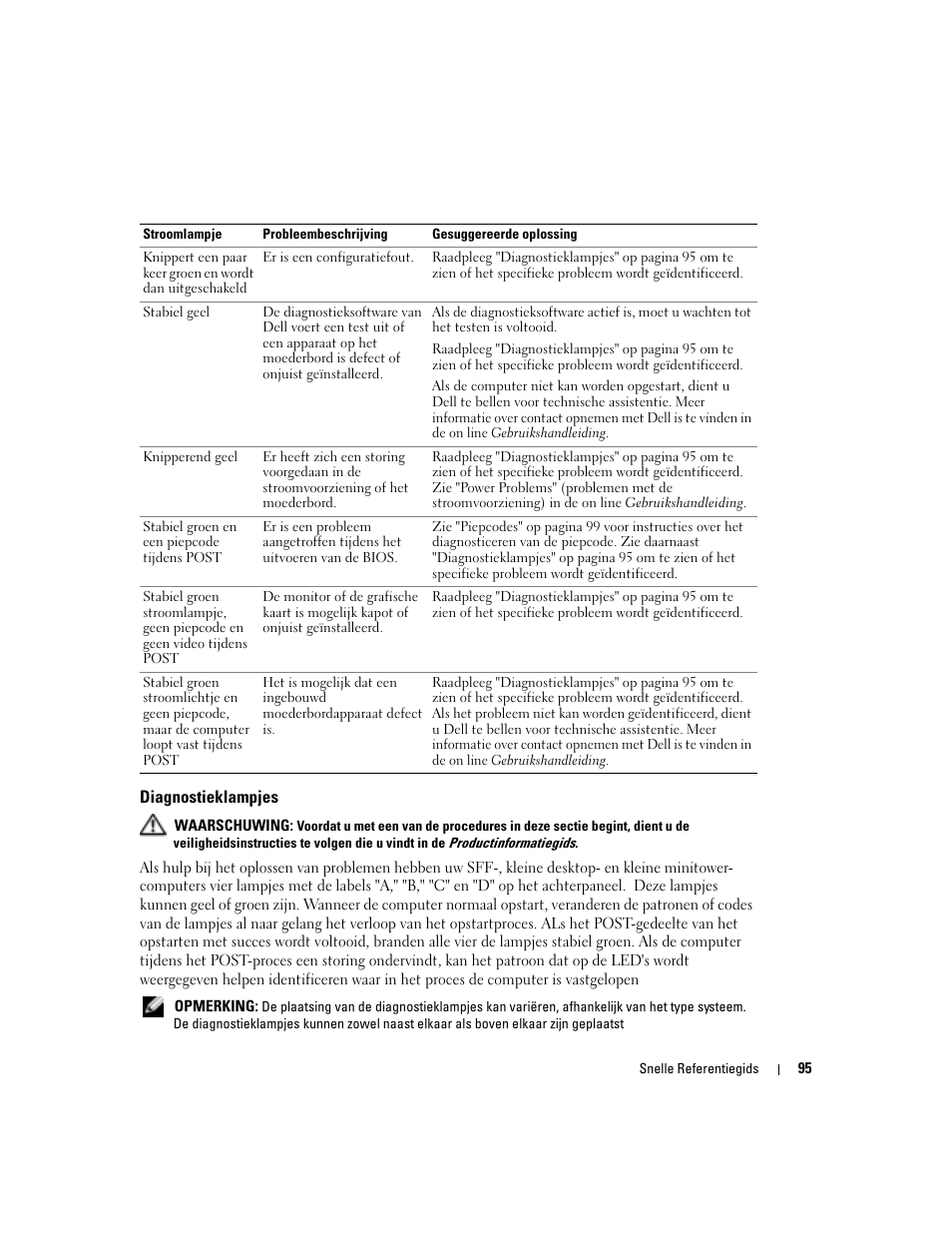 Diagnostieklampjes | Dell OptiPlex GX280 User Manual | Page 95 / 260