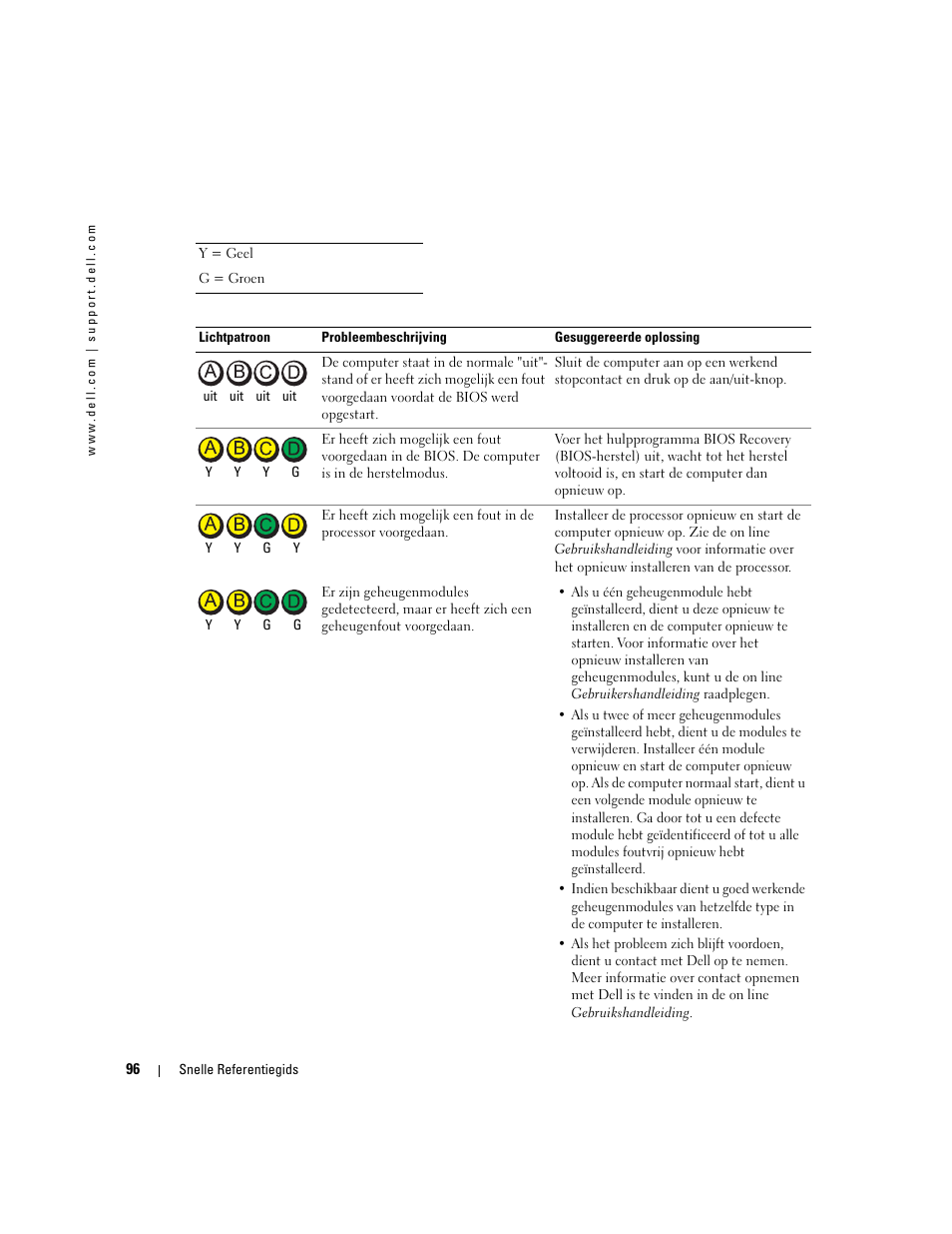 Dell OptiPlex GX280 User Manual | Page 96 / 260