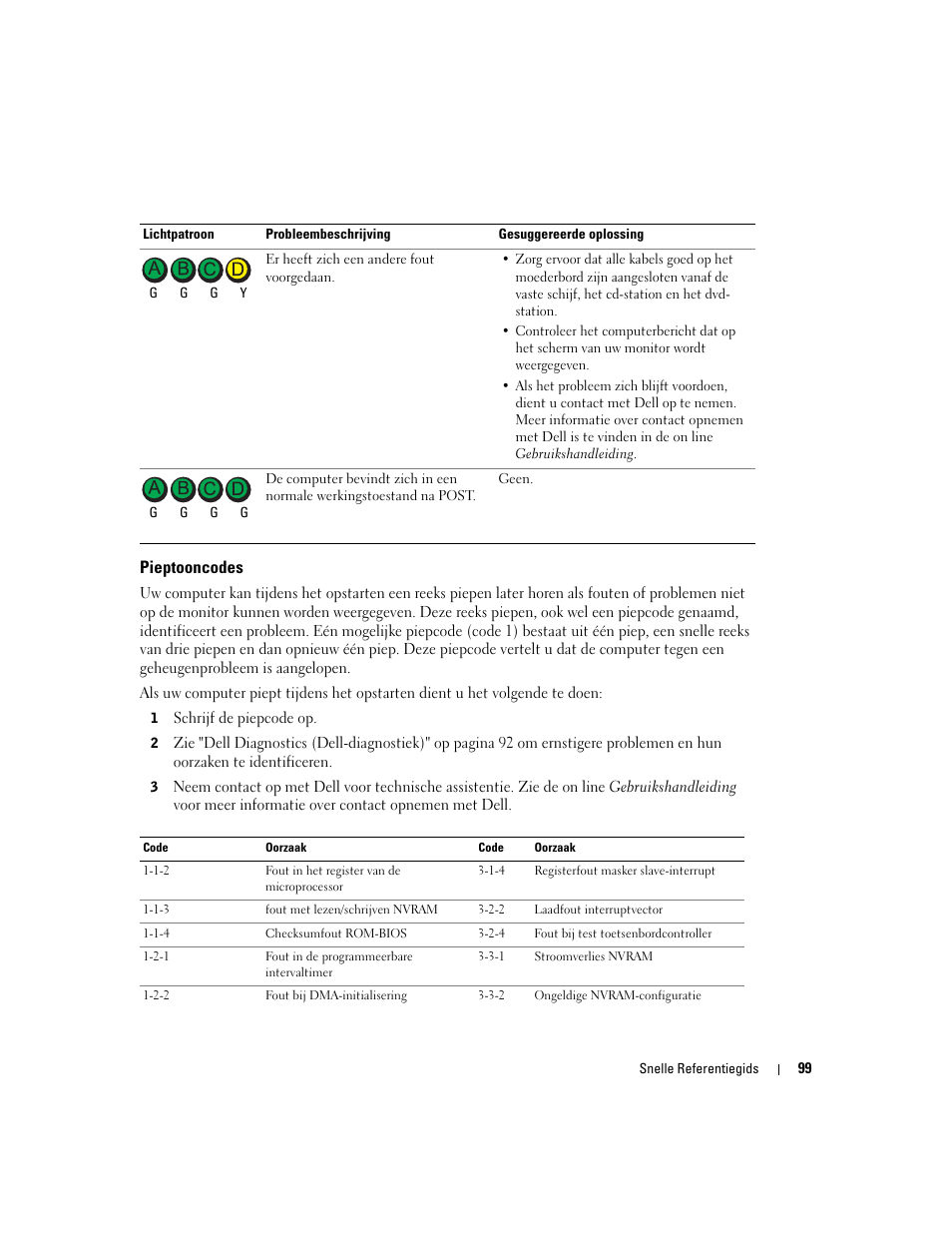 Pieptooncodes | Dell OptiPlex GX280 User Manual | Page 99 / 260