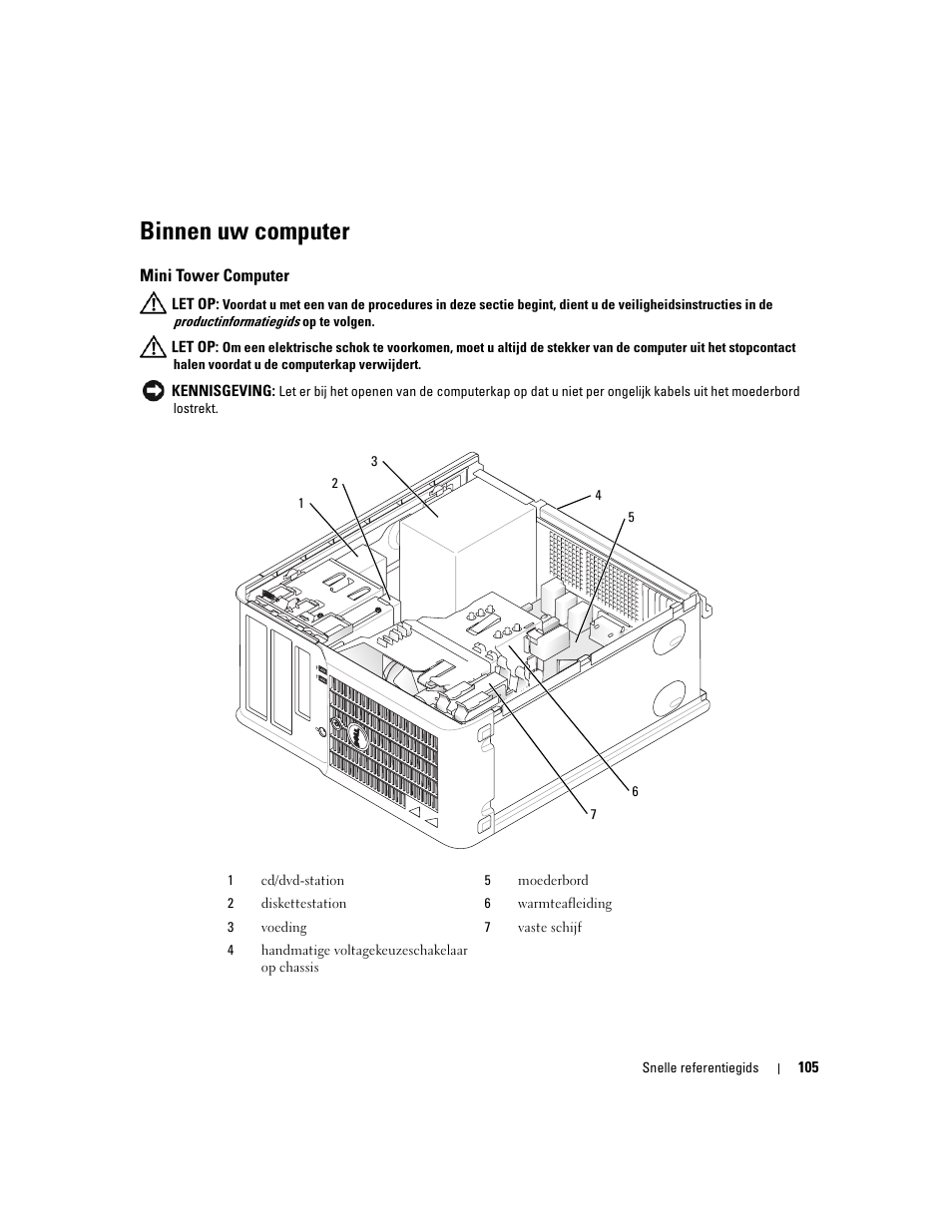 Binnen uw computer, Mini tower computer | Dell OptiPlex 210L User Manual | Page 105 / 300