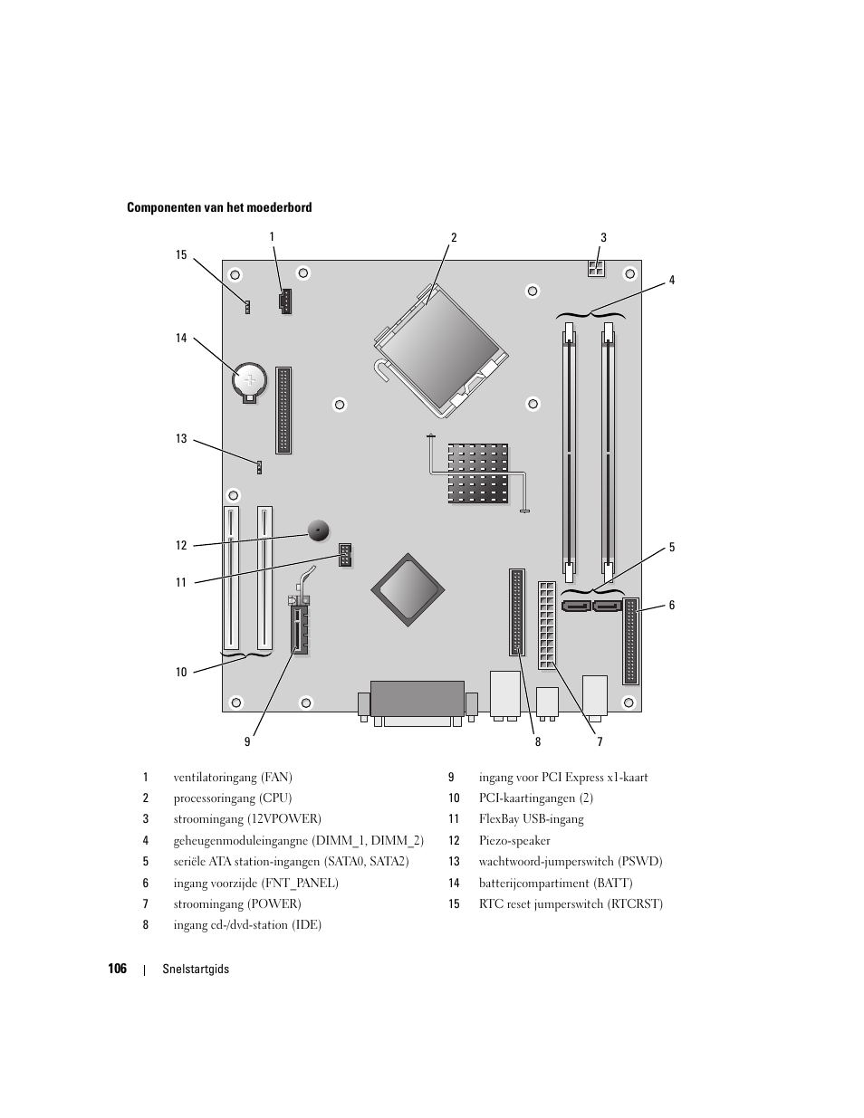 Dell OptiPlex 210L User Manual | Page 106 / 300