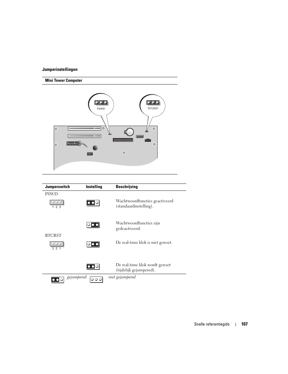 Dell OptiPlex 210L User Manual | Page 107 / 300