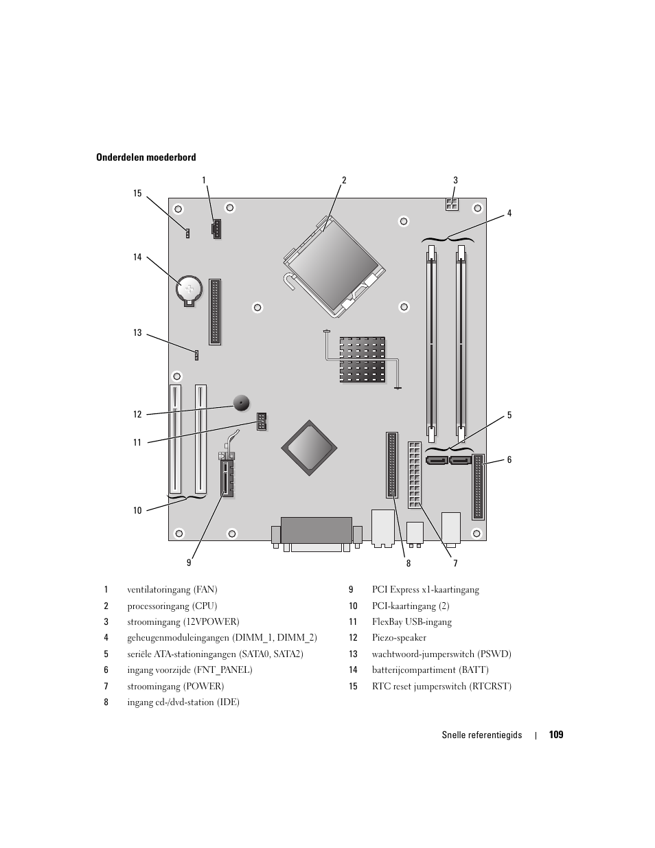 Dell OptiPlex 210L User Manual | Page 109 / 300