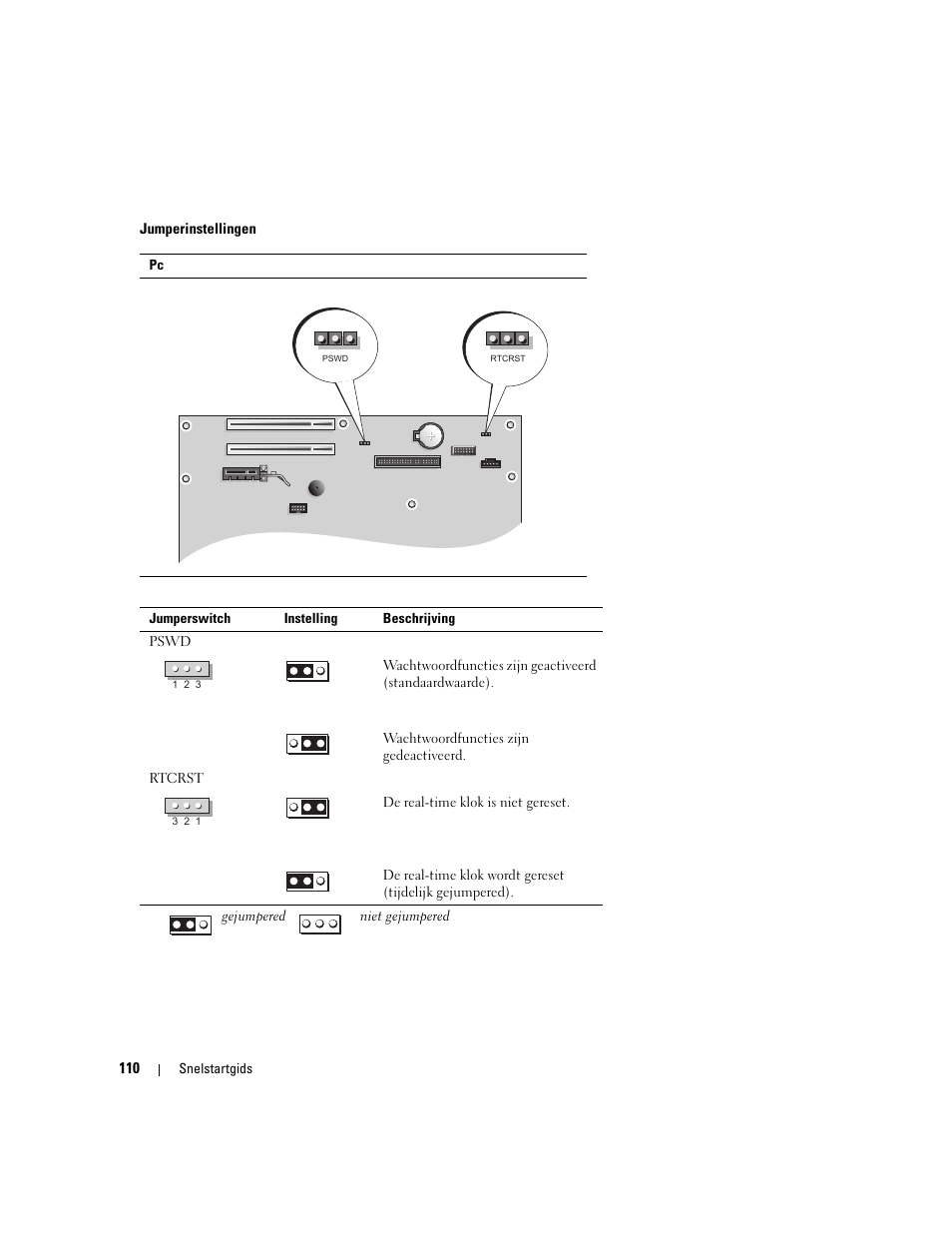 Dell OptiPlex 210L User Manual | Page 110 / 300