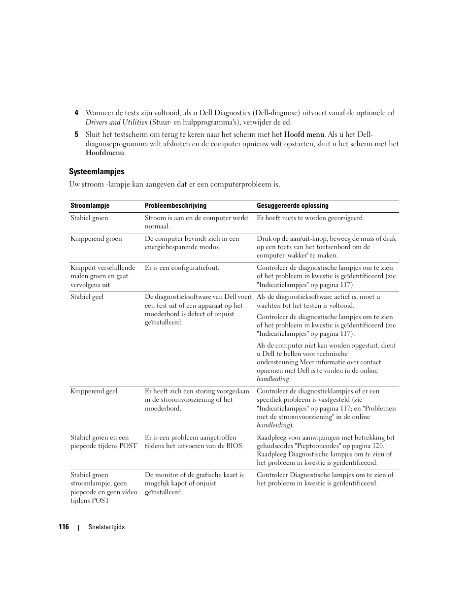 Systeemlampjes | Dell OptiPlex 210L User Manual | Page 116 / 300