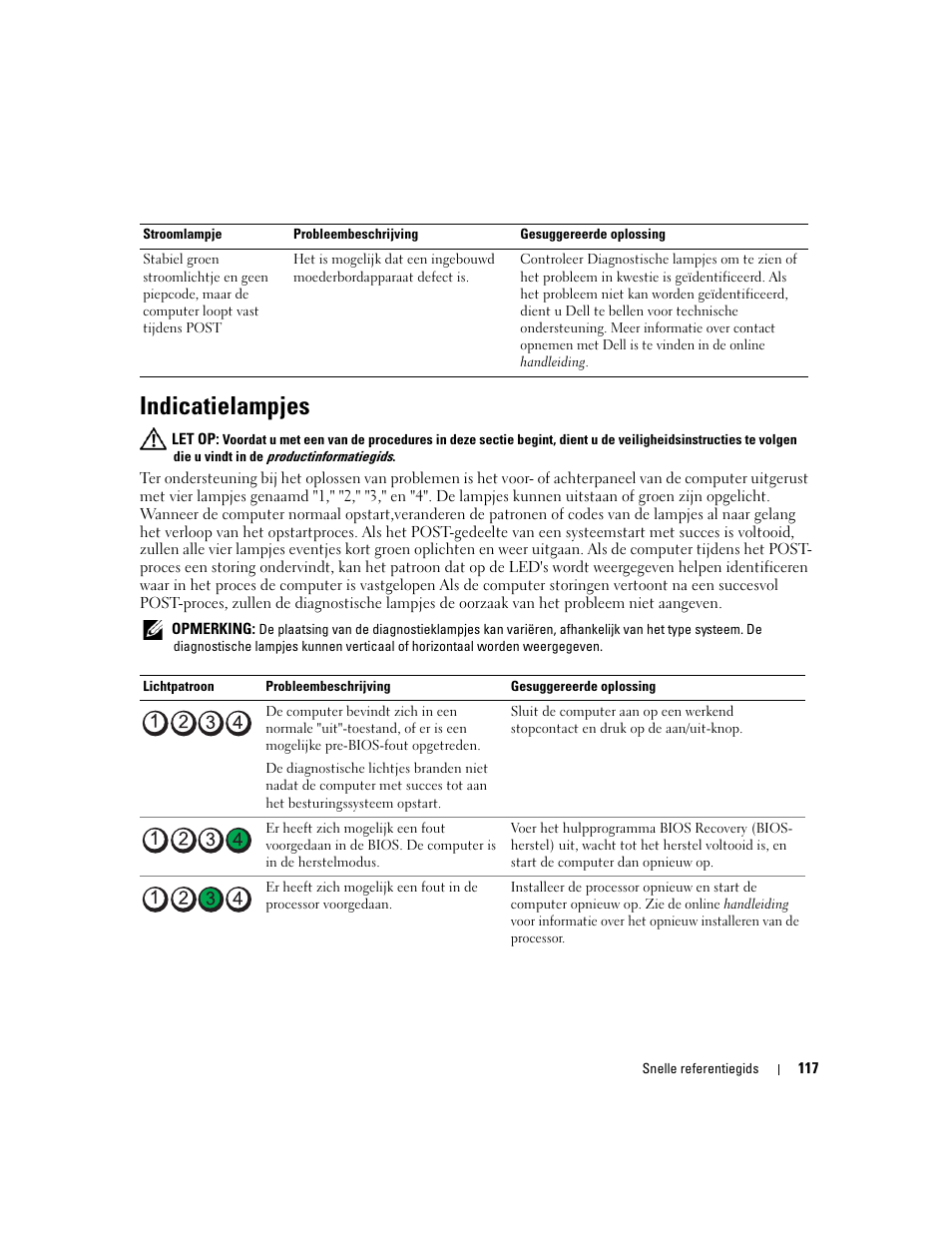 Indicatielampjes | Dell OptiPlex 210L User Manual | Page 117 / 300