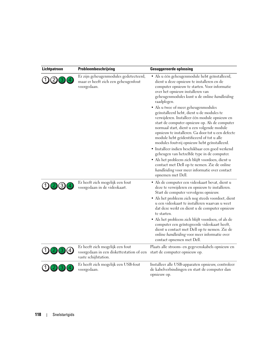 Dell OptiPlex 210L User Manual | Page 118 / 300