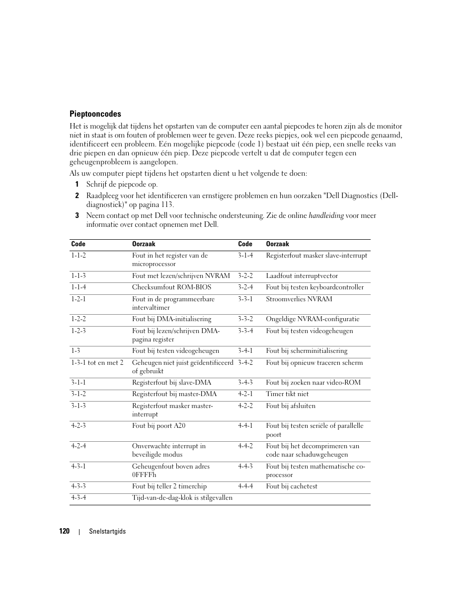 Pieptooncodes | Dell OptiPlex 210L User Manual | Page 120 / 300