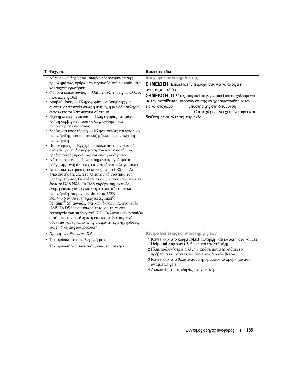 Dell OptiPlex 210L User Manual | Page 135 / 300