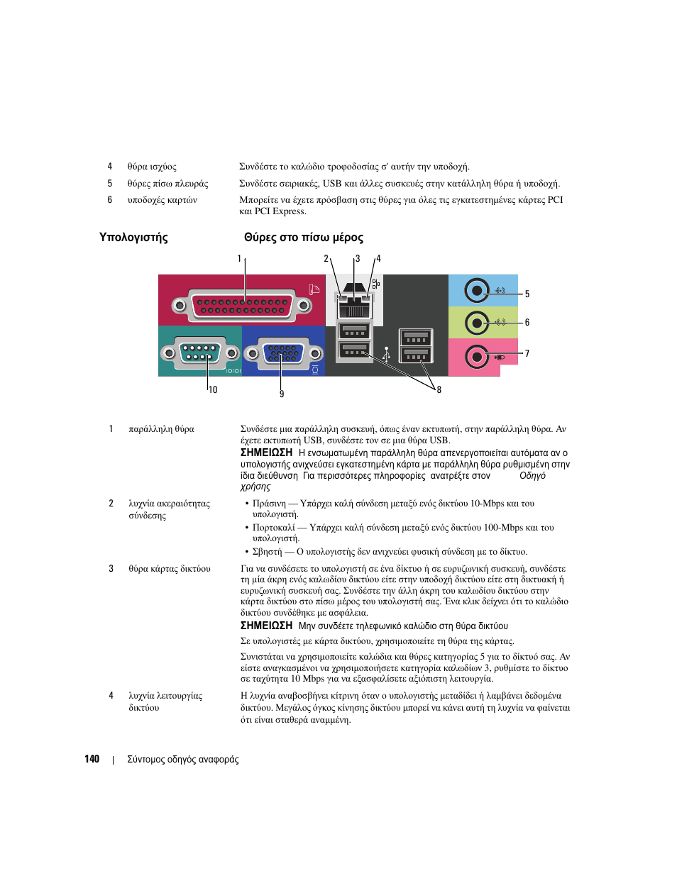 Υπολογιστής mini tower - θύρες στο πίσω µέρος, Υπολογιστής, Mini tower | Θύρες, Πίσω, Μέρος | Dell OptiPlex 210L User Manual | Page 140 / 300