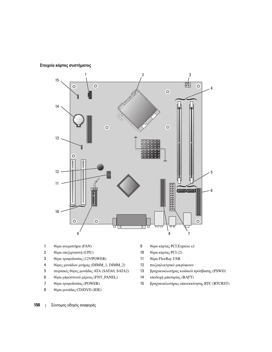 Dell OptiPlex 210L User Manual | Page 150 / 300