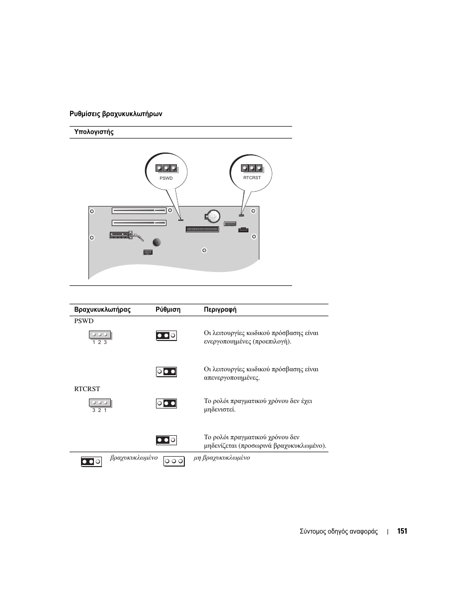 Dell OptiPlex 210L User Manual | Page 151 / 300