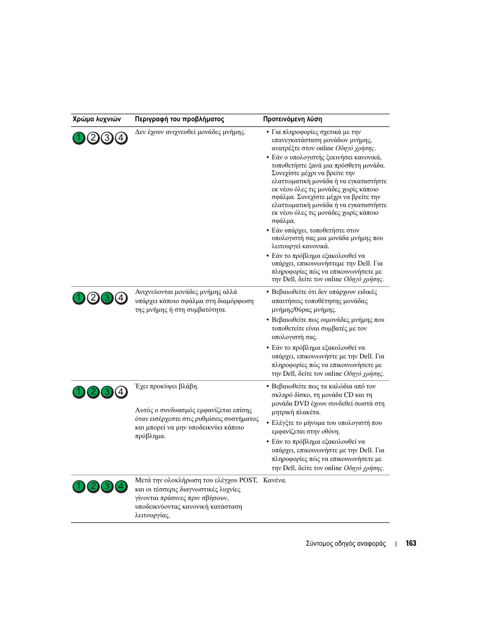 Dell OptiPlex 210L User Manual | Page 163 / 300