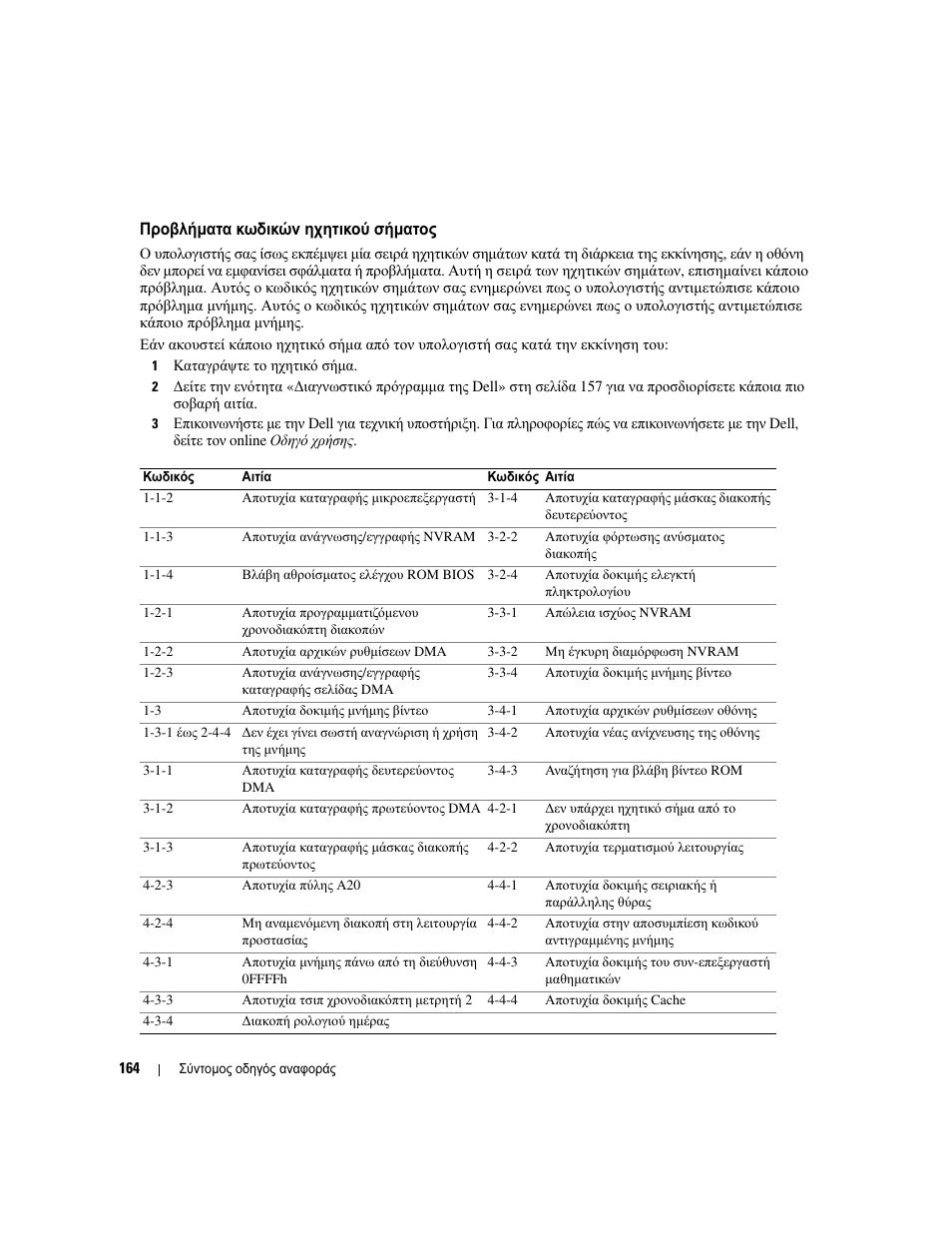 Προβλήµατα κωδικών ηχητικού σήµατος, Προβλήµατα, Κωδικών | Ηχητικού, Σήµατος, Προβλήµατα κωδικών ηχητικού σήµατος» στη, Σελίδα 164 | Dell OptiPlex 210L User Manual | Page 164 / 300