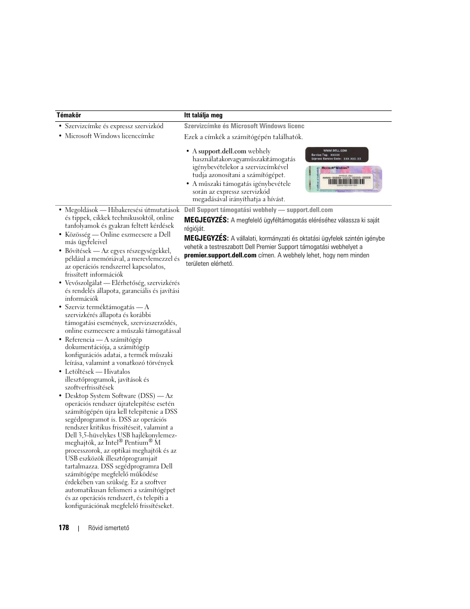 Dell OptiPlex 210L User Manual | Page 178 / 300