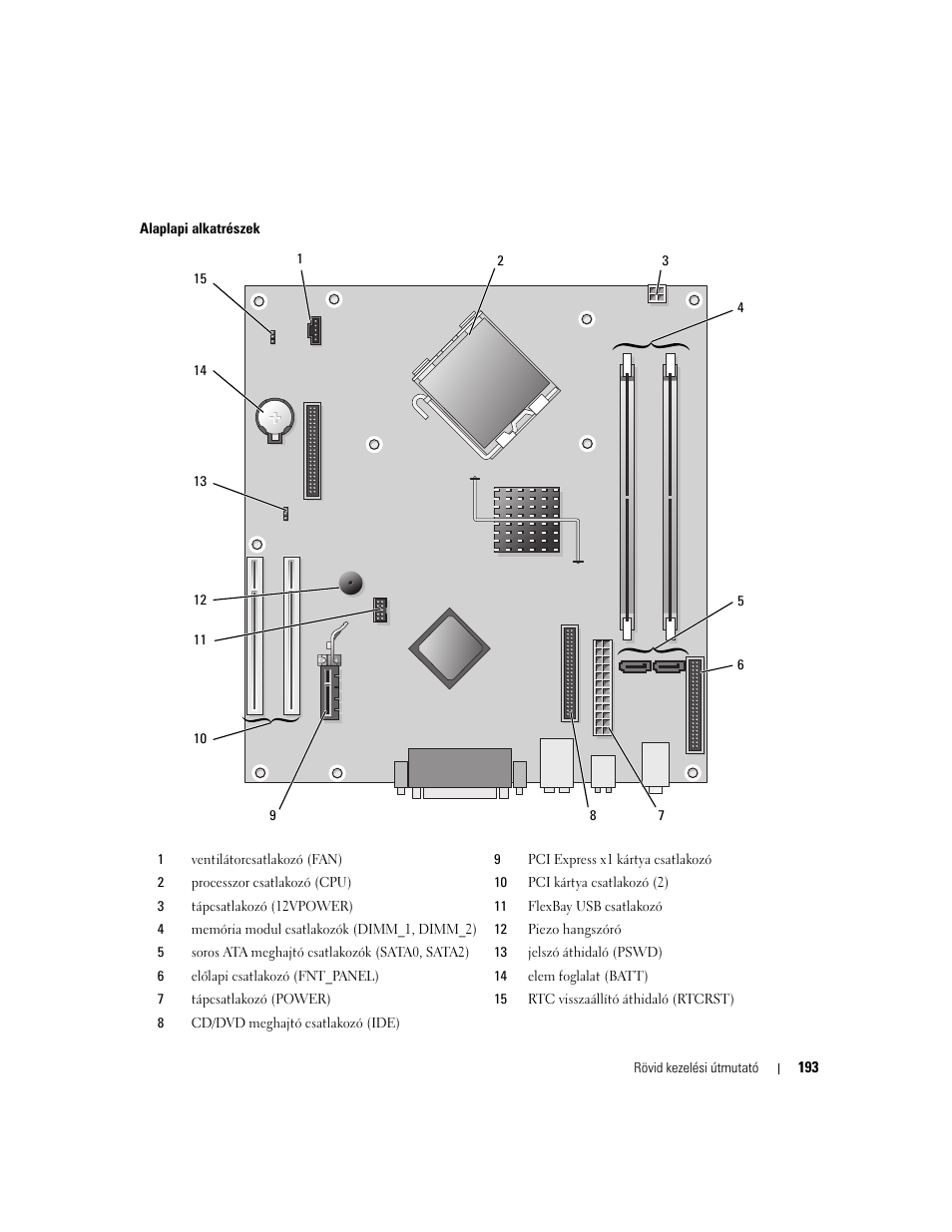 Dell OptiPlex 210L User Manual | Page 193 / 300