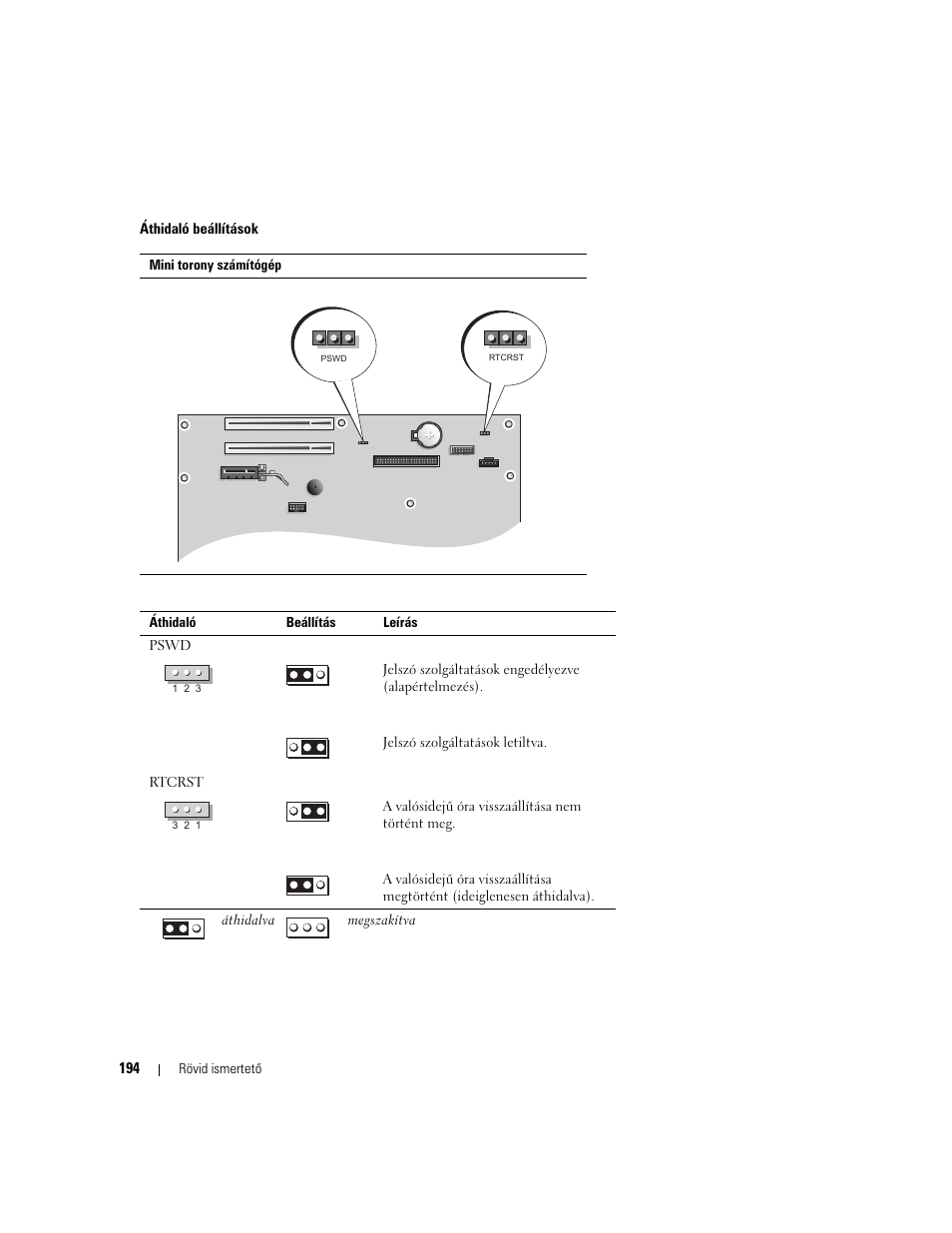 Dell OptiPlex 210L User Manual | Page 194 / 300