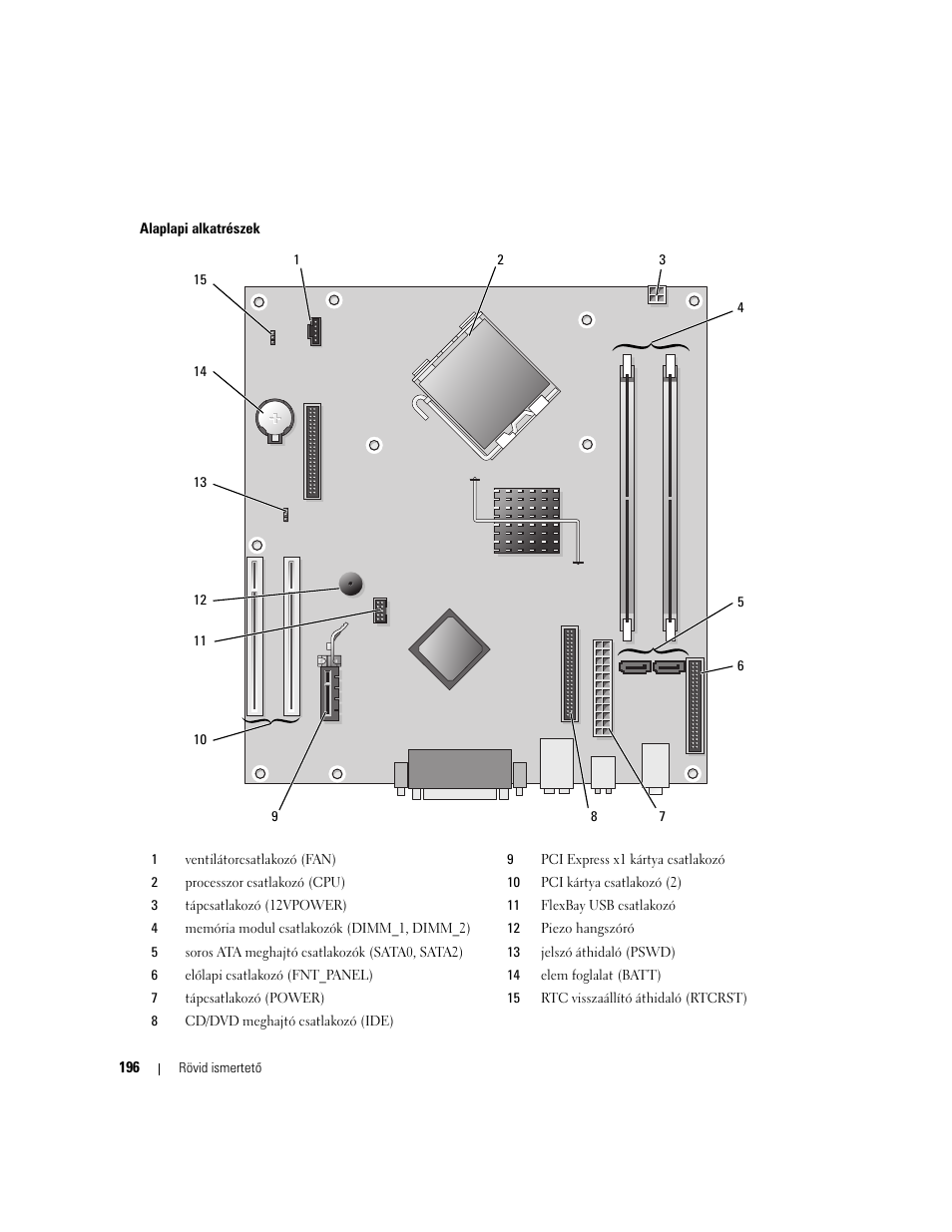 Dell OptiPlex 210L User Manual | Page 196 / 300