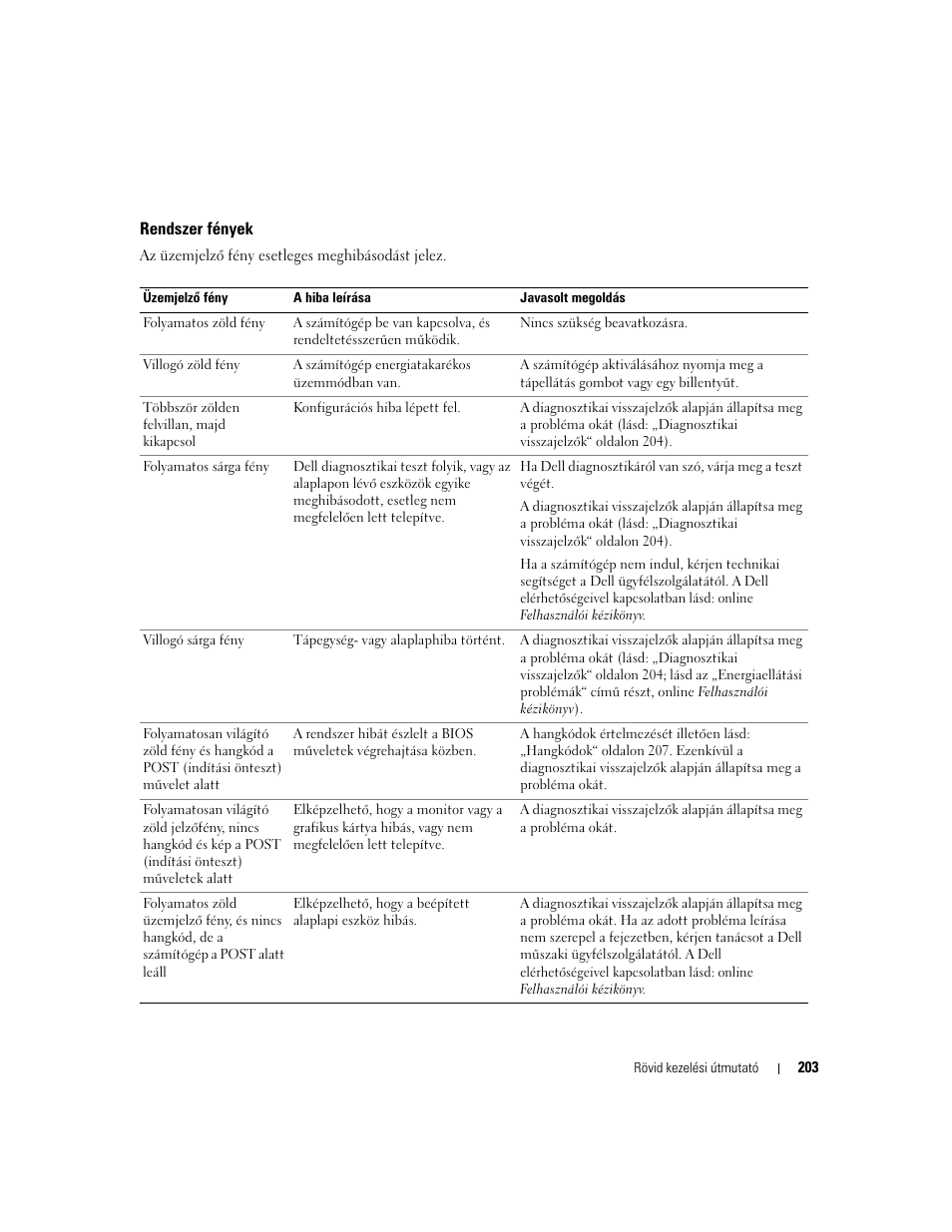 Rendszer fények | Dell OptiPlex 210L User Manual | Page 203 / 300