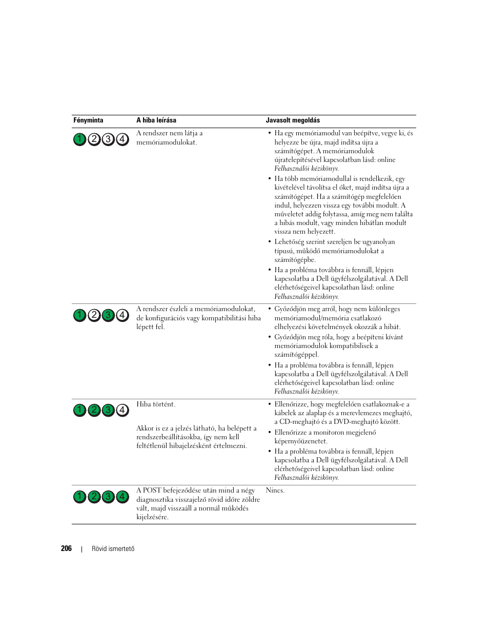 Dell OptiPlex 210L User Manual | Page 206 / 300