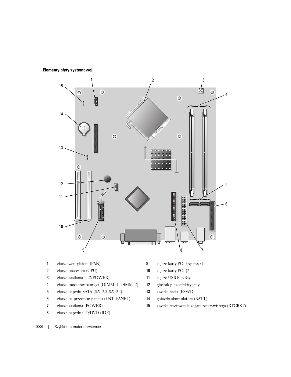 Dell OptiPlex 210L User Manual | Page 236 / 300