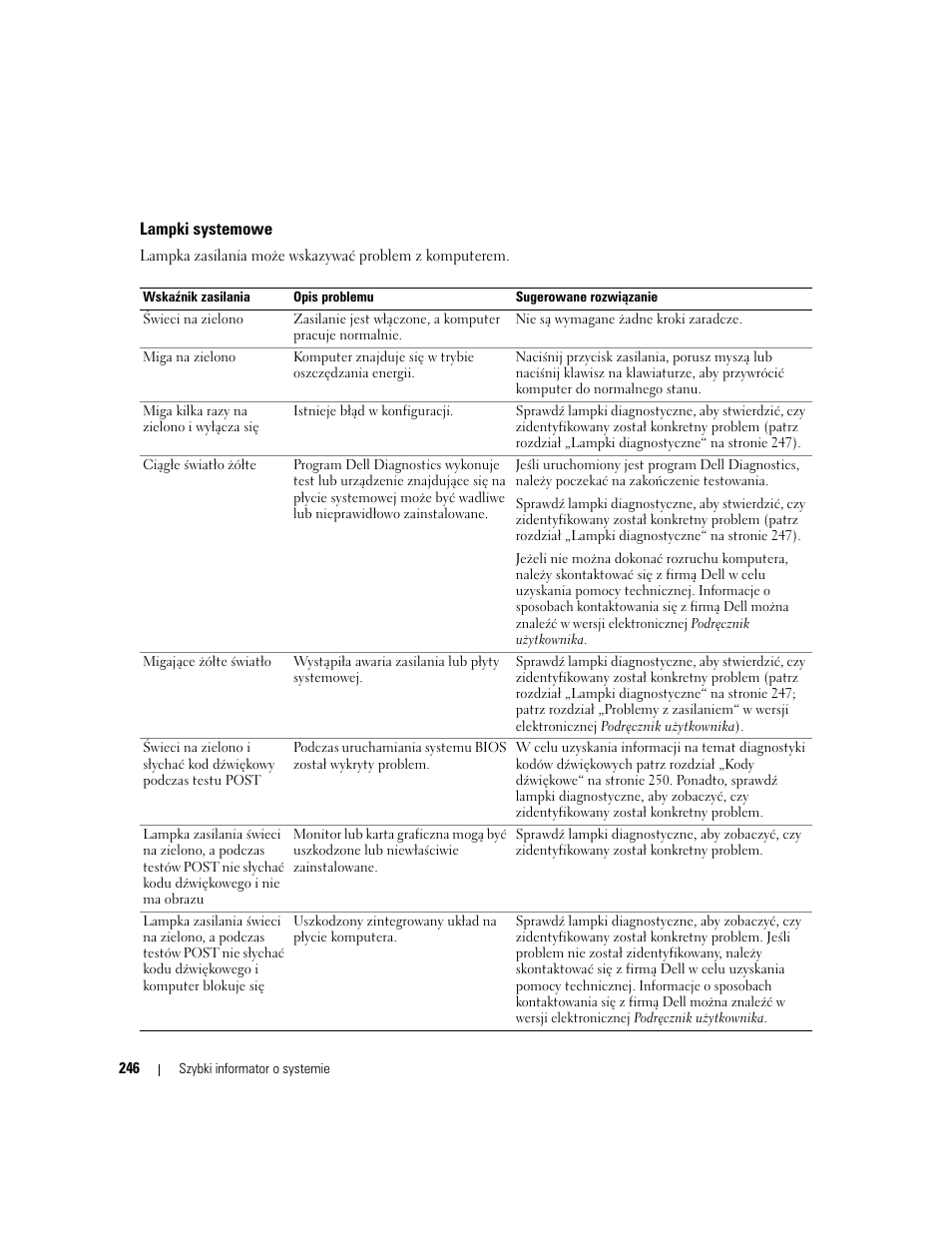 Lampki systemowe | Dell OptiPlex 210L User Manual | Page 246 / 300