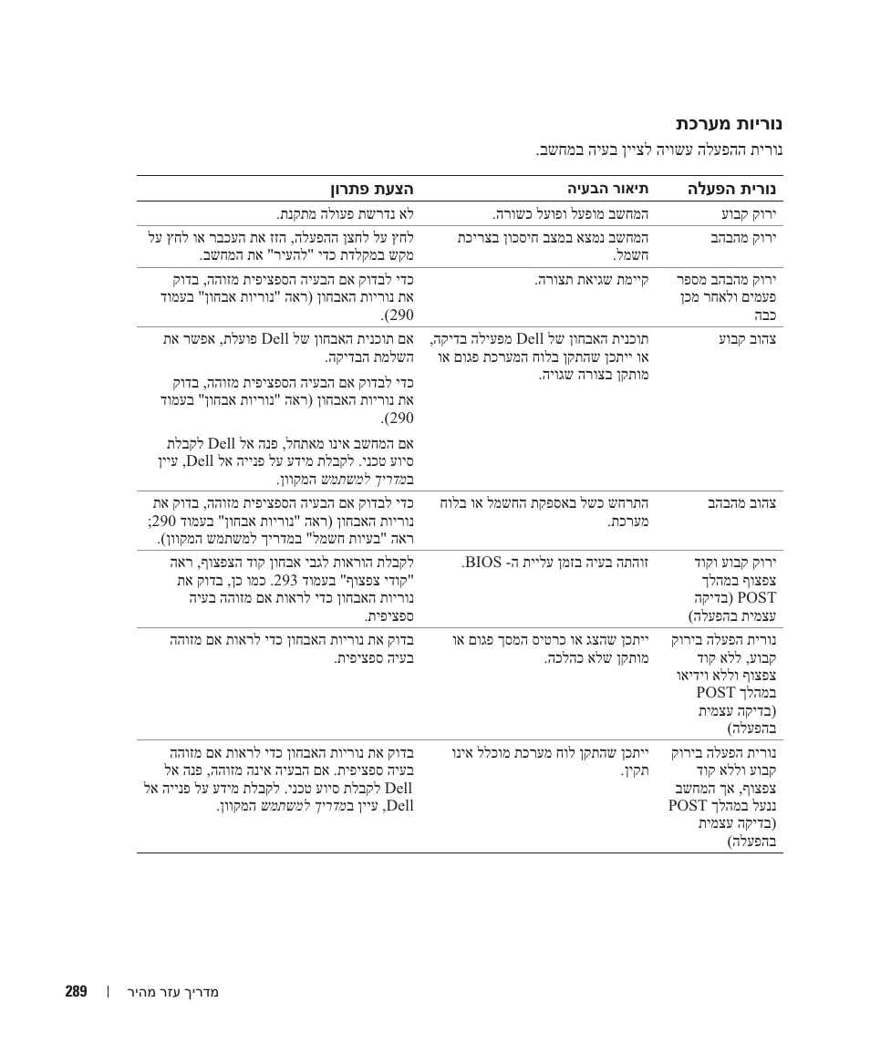 Dell OptiPlex 210L User Manual | Page 270 / 300