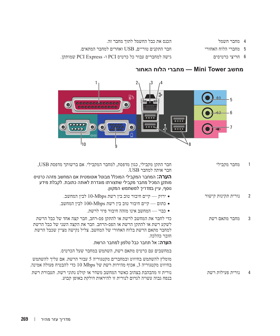 רוחאה חולה ירבחמ — mini tower בשחמ, הרעה | Dell OptiPlex 210L User Manual | Page 290 / 300