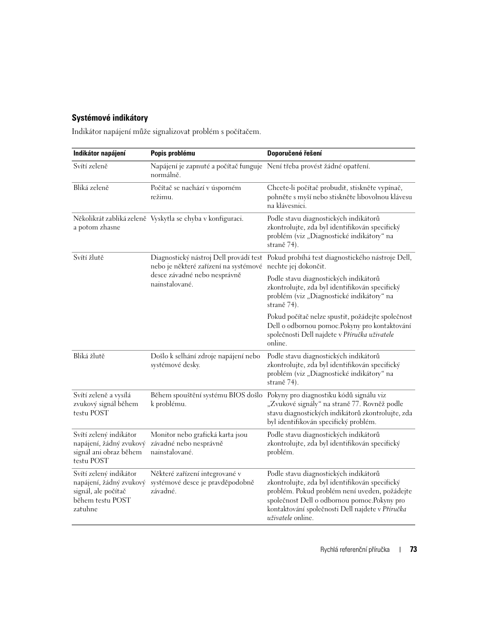 Systémové indikátory | Dell OptiPlex 210L User Manual | Page 73 / 300