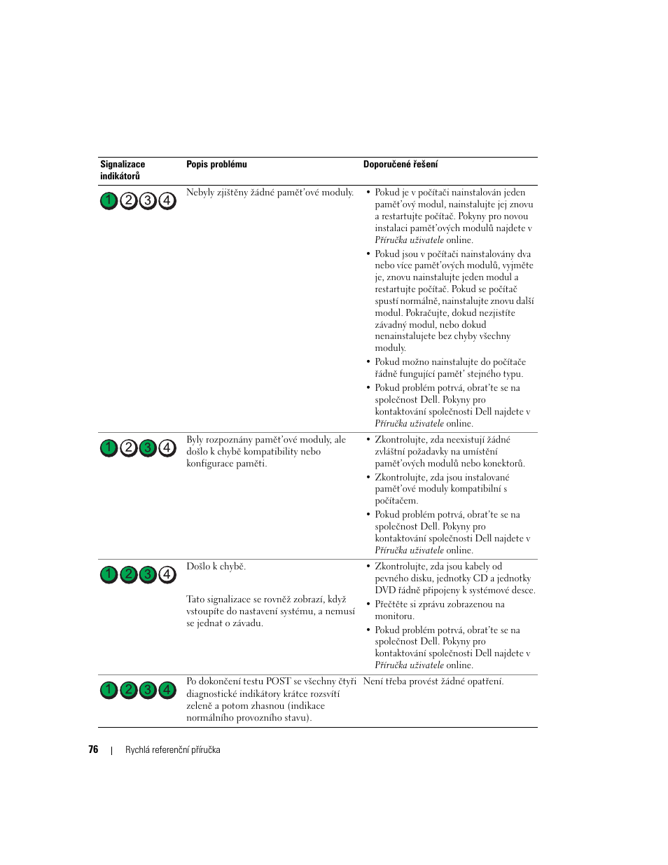 Dell OptiPlex 210L User Manual | Page 76 / 300