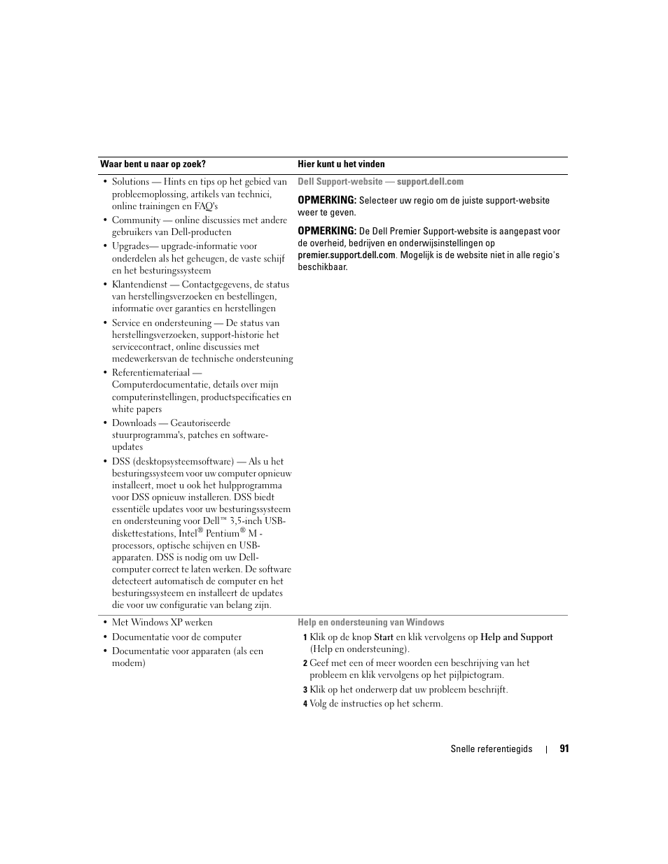 Dell OptiPlex 210L User Manual | Page 91 / 300