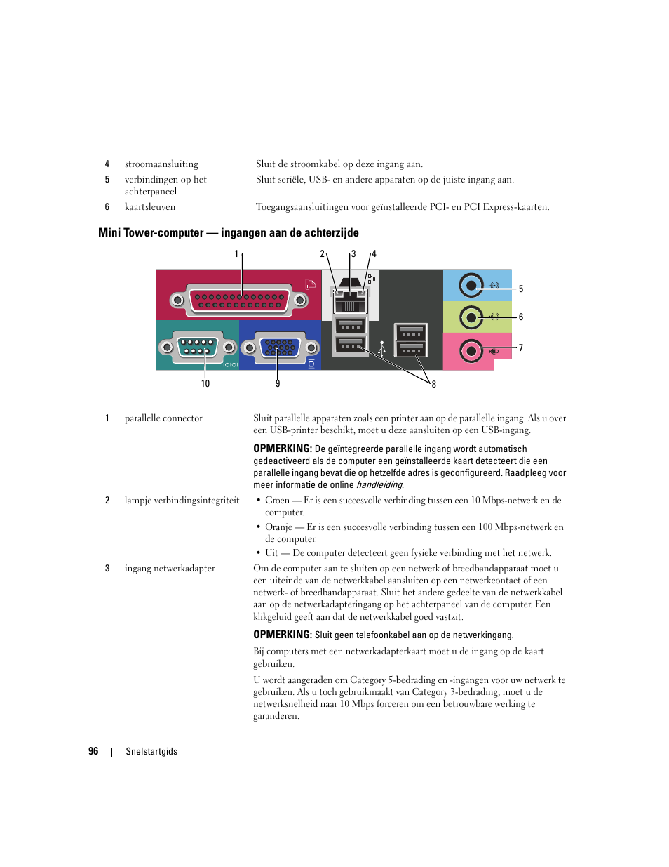 Mini tower-computer - ingangen aan de achterzijde, Mini tower-computer — ingangen aan de achterzijde | Dell OptiPlex 210L User Manual | Page 96 / 300