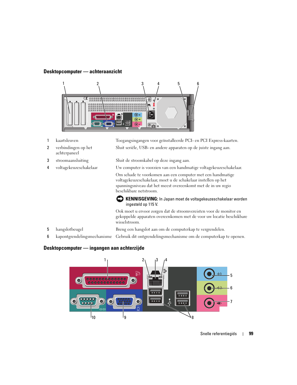 Desktopcomputer - achteraanzicht, Desktopcomputer - ingangen aan achterzijde, Desktopcomputer — achteraanzicht | Desktopcomputer — ingangen aan achterzijde | Dell OptiPlex 210L User Manual | Page 99 / 300