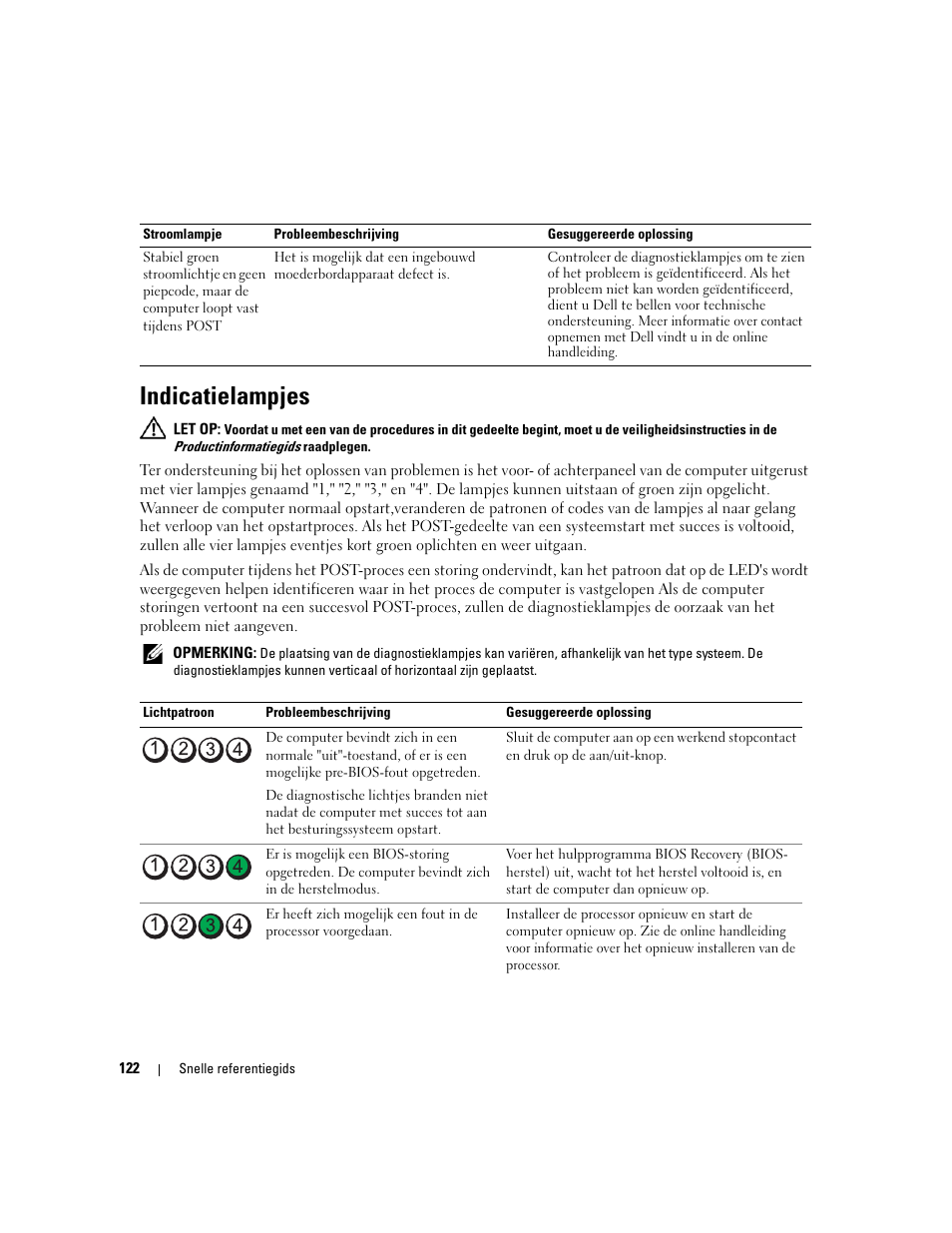 Indicatielampjes | Dell OptiPlex 320 User Manual | Page 122 / 312