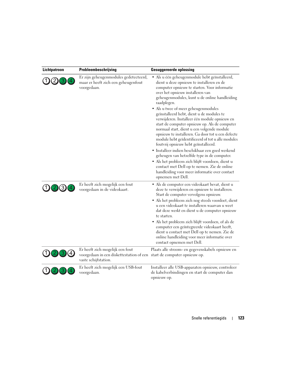 Dell OptiPlex 320 User Manual | Page 123 / 312