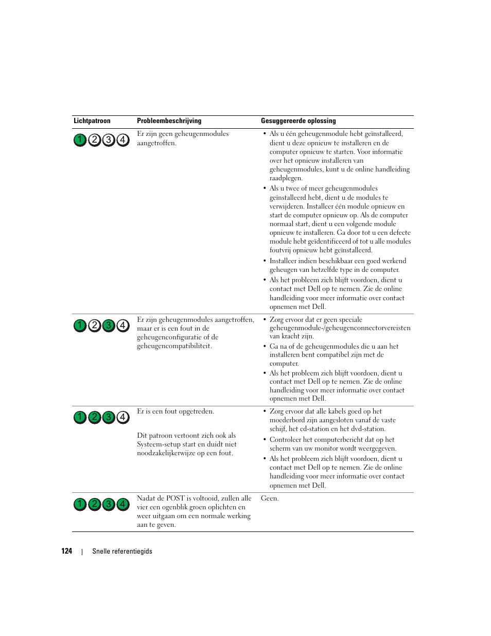 Dell OptiPlex 320 User Manual | Page 124 / 312