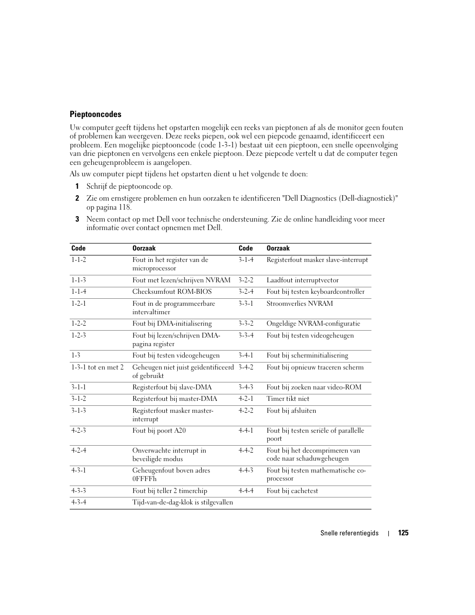 Pieptooncodes | Dell OptiPlex 320 User Manual | Page 125 / 312