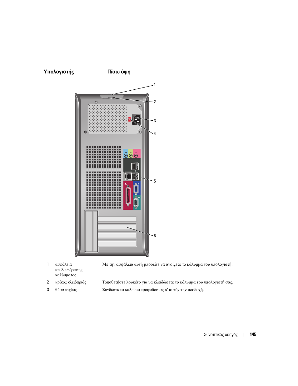 Υπολογιστής mini tower - πίσω όψη, Υπολογιστής, Mini tower | Πίσω | Dell OptiPlex 320 User Manual | Page 145 / 312