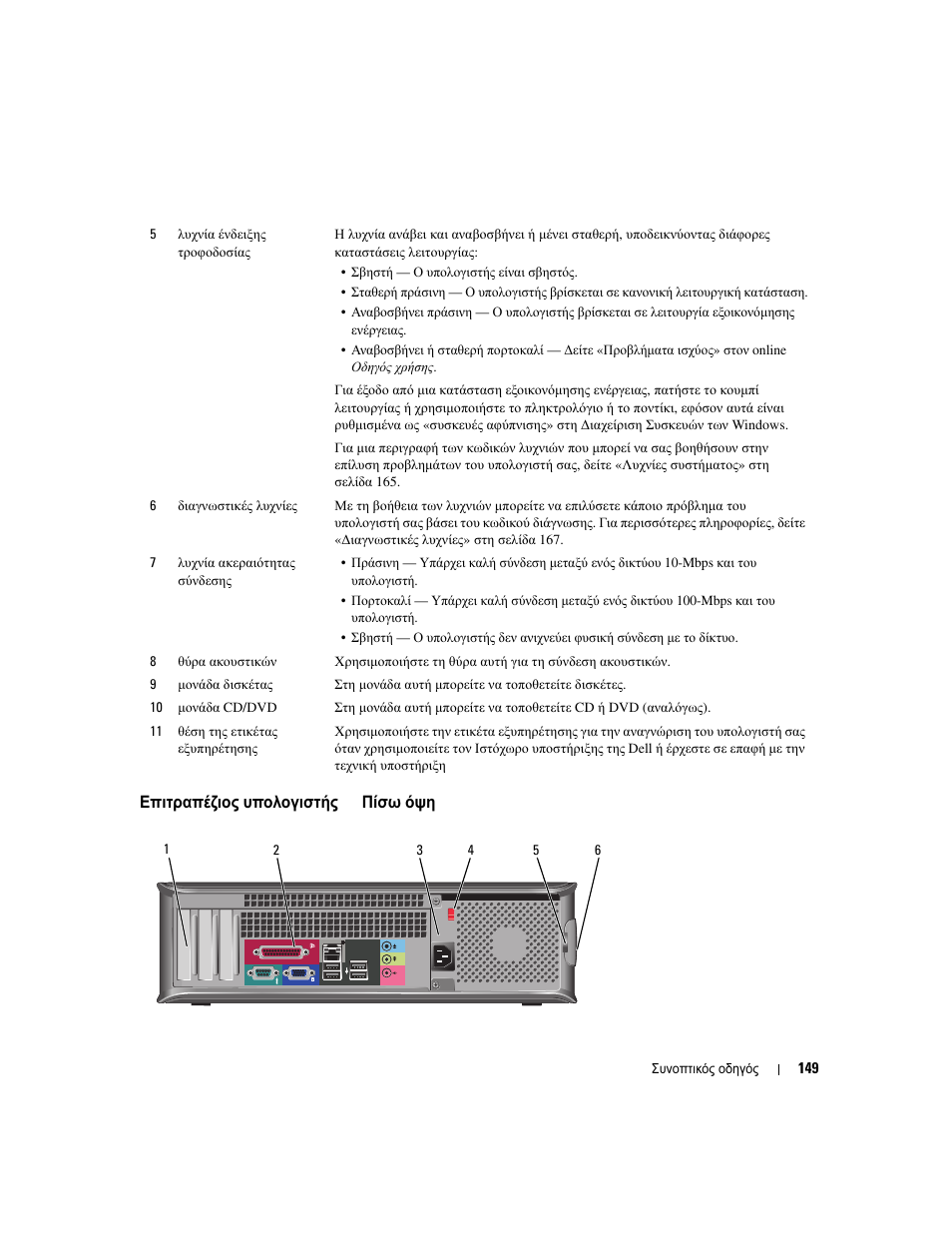 Επιτραπέζιος υπολογιστής - πίσω όψη, Επιτραπέζιος, Υπολογιστής | Πίσω | Dell OptiPlex 320 User Manual | Page 149 / 312
