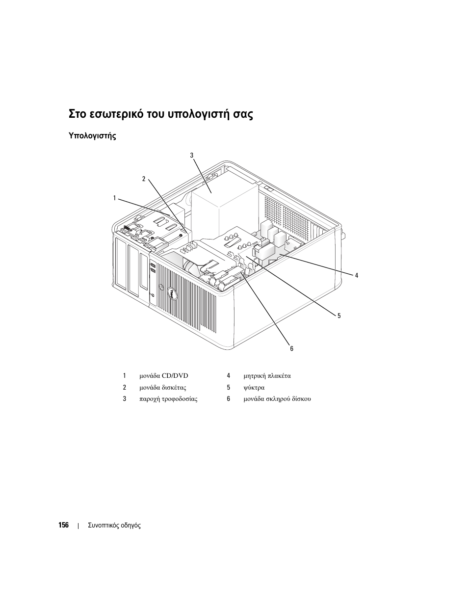 Στο εσωτερικό του υπολογιστή σας, Υπολογιστής mini tower, Εσωτερικό | Υπολογιστή, Υπολογιστής, Mini tower | Dell OptiPlex 320 User Manual | Page 156 / 312