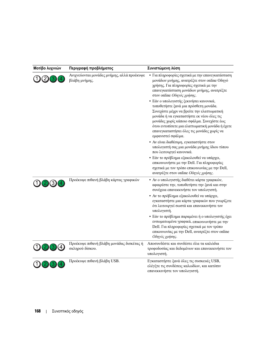 Dell OptiPlex 320 User Manual | Page 168 / 312