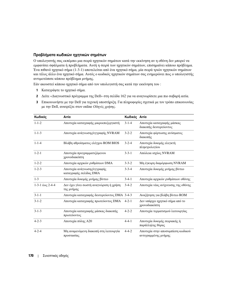 Προβλήµατα κωδικών ηχητικών σηµάτων, Προβλήµατα, Κωδικών | Ηχητικών, Σηµάτων, Στη σελίδα 170 | Dell OptiPlex 320 User Manual | Page 170 / 312