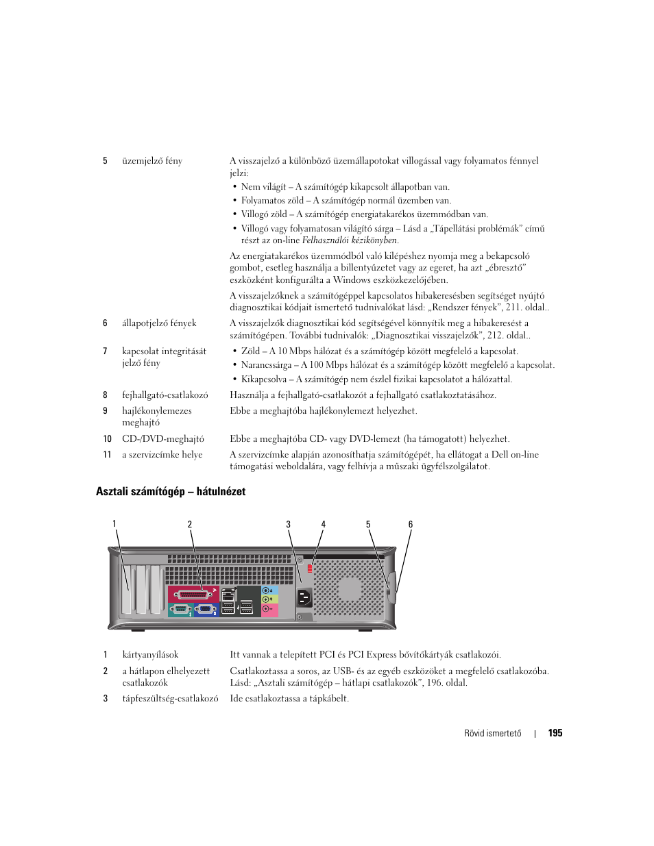 Asztali számítógép - hátulnézet, Asztali számítógép – hátulnézet | Dell OptiPlex 320 User Manual | Page 195 / 312