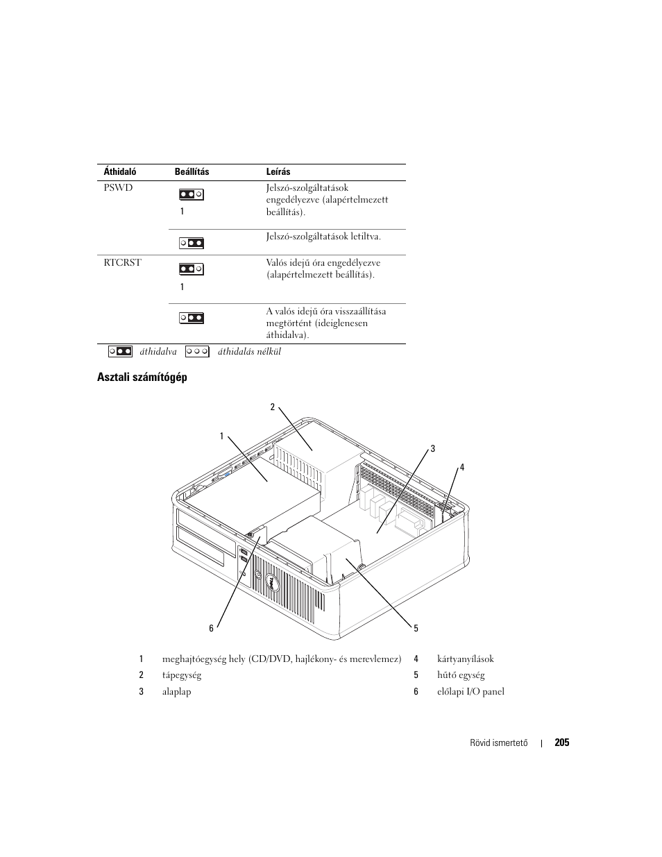 Asztali számítógép | Dell OptiPlex 320 User Manual | Page 205 / 312