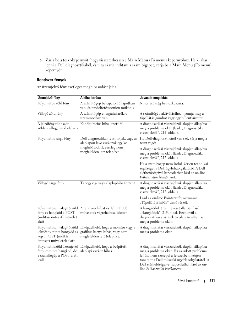 Rendszer fények | Dell OptiPlex 320 User Manual | Page 211 / 312