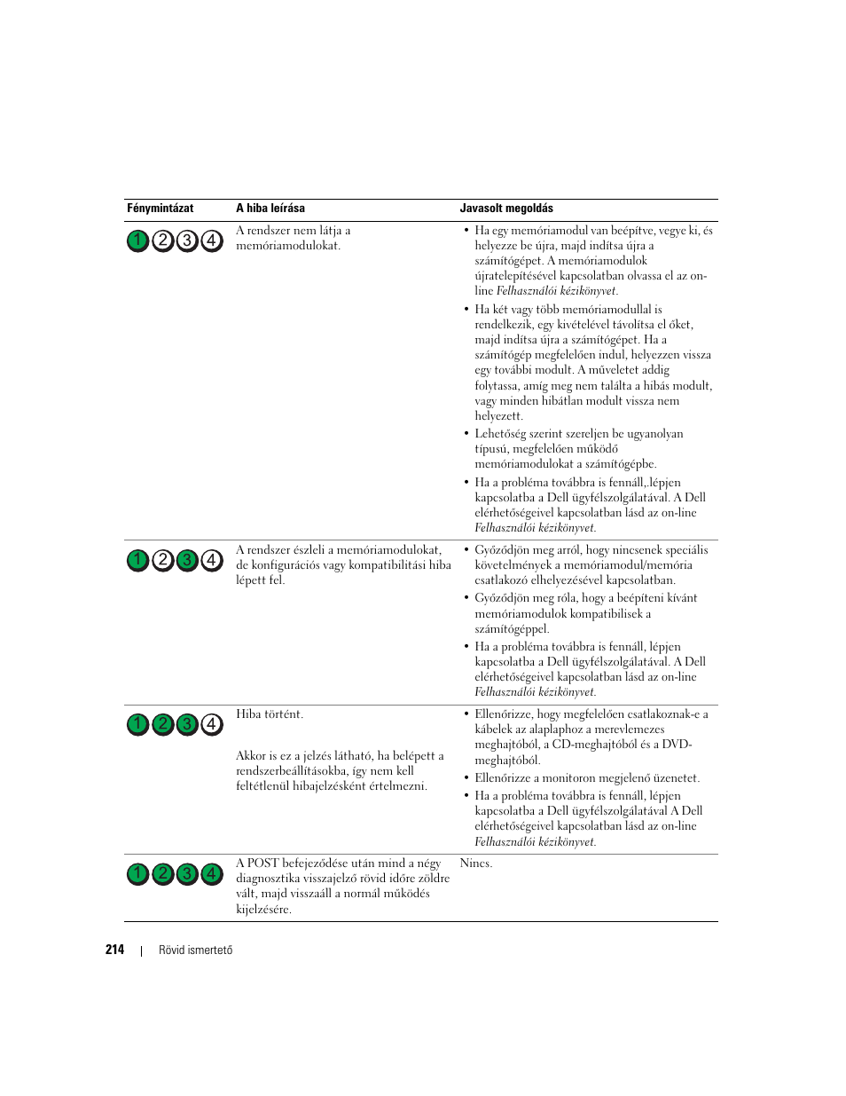 Dell OptiPlex 320 User Manual | Page 214 / 312