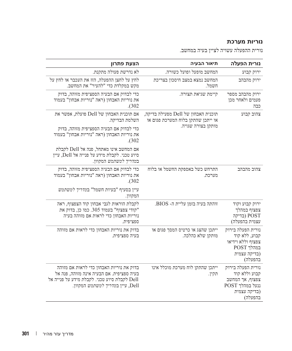 Dell OptiPlex 320 User Manual | Page 280 / 312