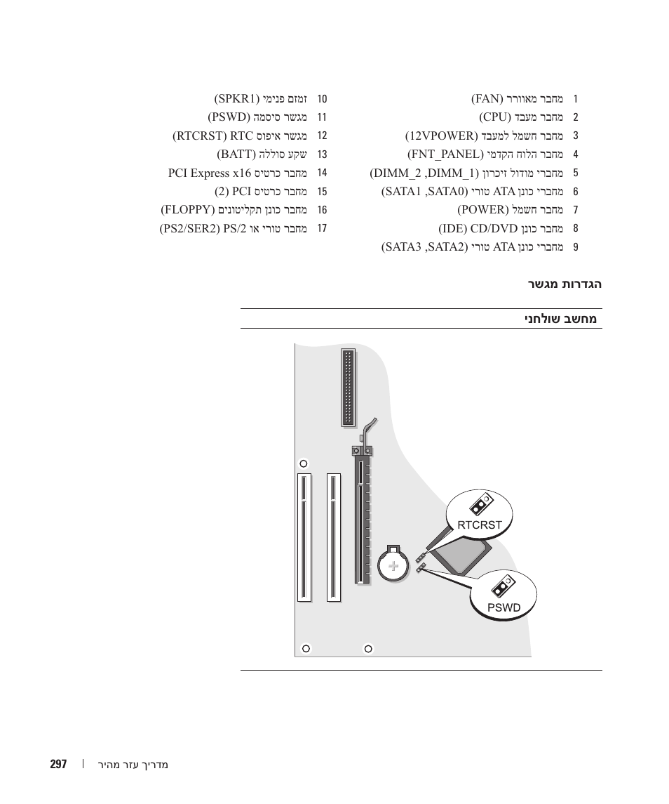 Dell OptiPlex 320 User Manual | Page 284 / 312